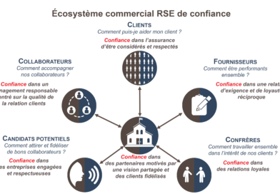 RSE et pratiques commerciales, le point de vue de Guillaume Petitjean